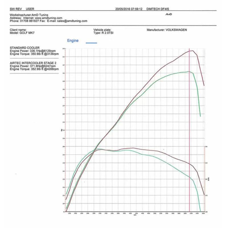 Airtec Motorsport Intercooler & Big Boost Pipes Audi A3 S3 8V TTS 8S Seat Leon Cupra MK3 Volkswagen Golf GTI R MK7 MQB EA888.3 - Image 4