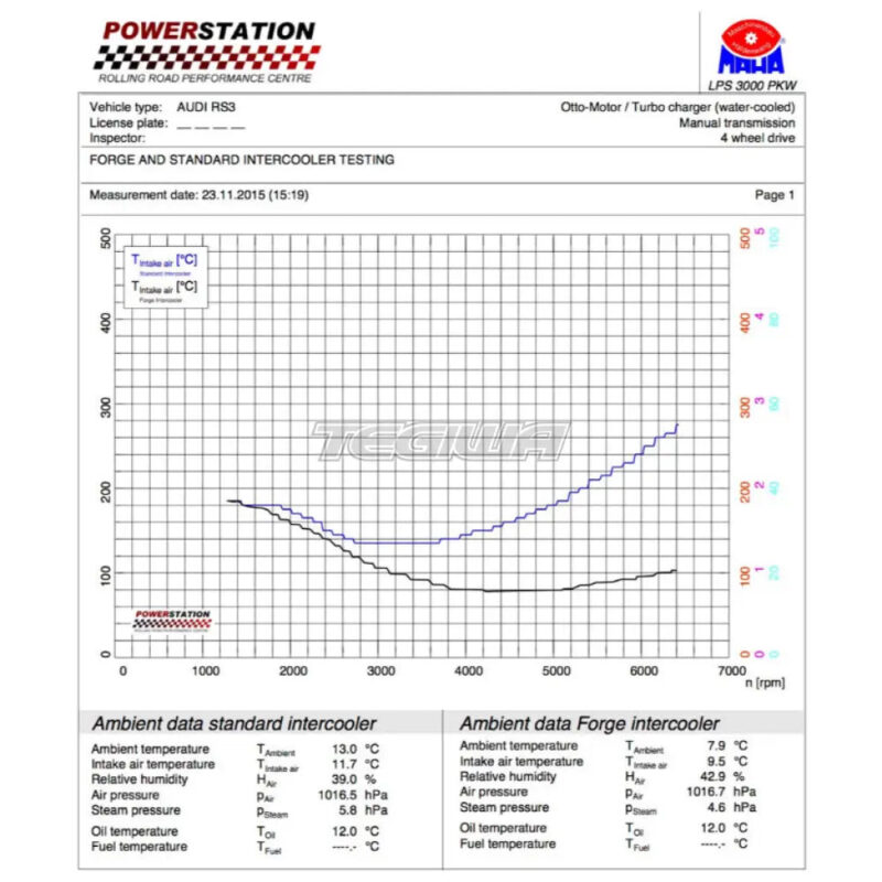 Forge Motorsport Intercooler Audi RS3 8V 15-20 - Image 2