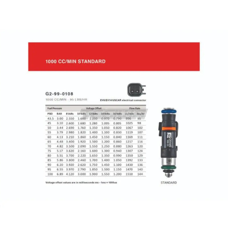 Grams Performance Injector Kit BMW 3 Series E36 2.8L 96-00 - Image 17