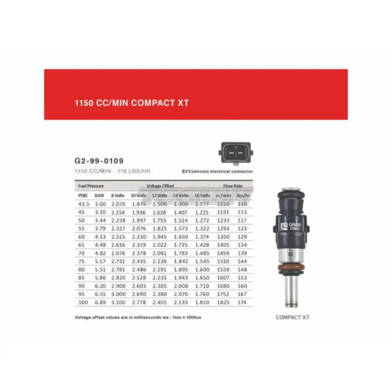 Grams Performance Injector Kit BMW 3 Series E36 2.8L 96-98 - Image 6