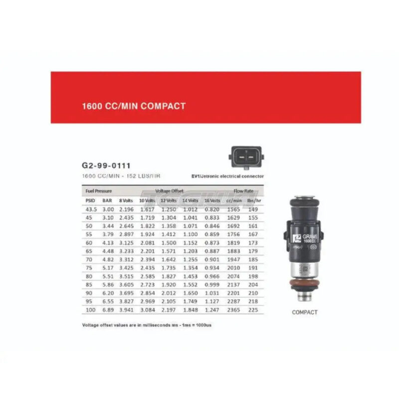 Grams Performance Injector Kit BMW 3 Series E90 3.0L 06-12 - Image 32