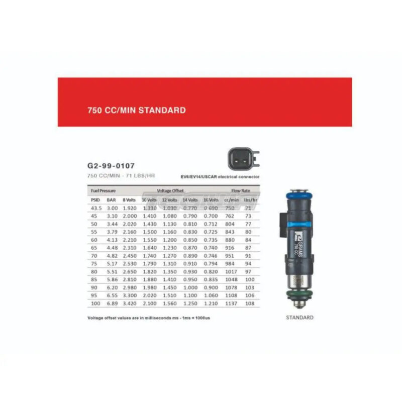 Grams Performance Injector Kit Volkswagen Golf GTI VR6 02-05 - Image 12