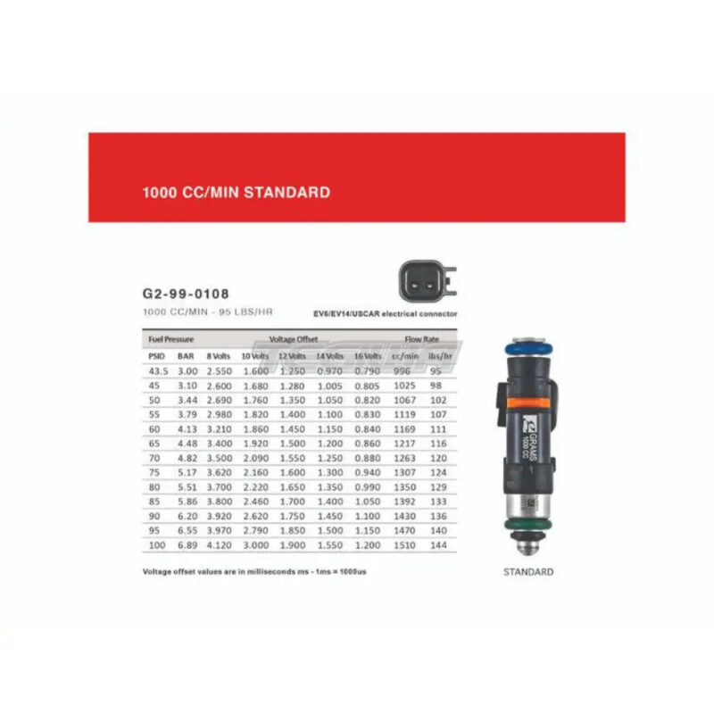 Grams Performance Injector Kit Volkswagen Golf GTI VR6 12 Valve 95-98 - Image 18