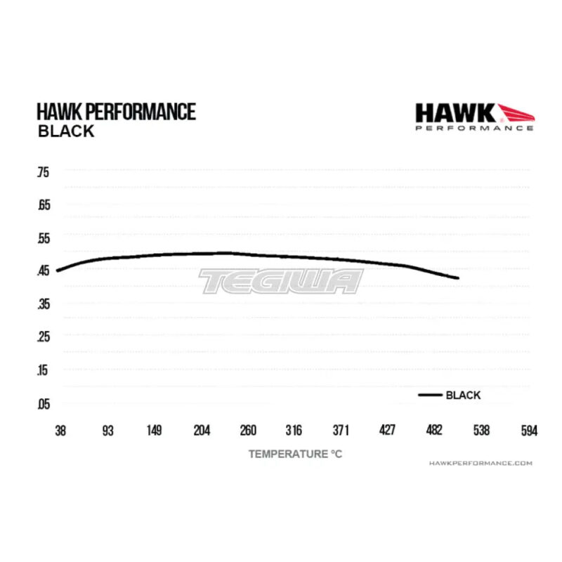 HAWK Performance Black Motorsports Brake Pads Rear - HB170M.650 - Image 5