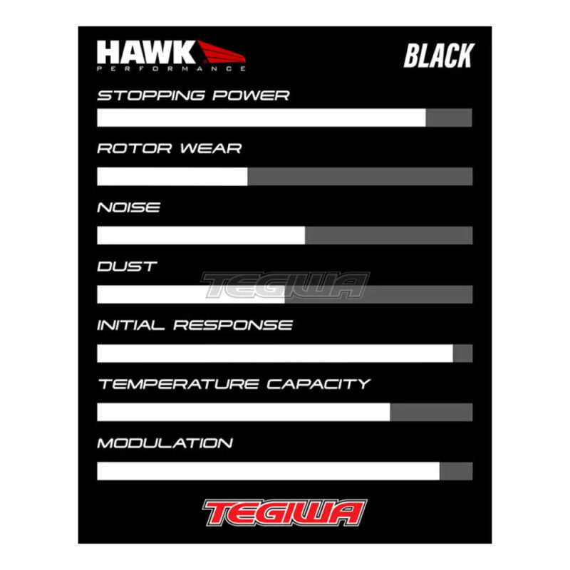 HAWK Performance Black Motorsports Brake Pads Rear - HB170M.650 - Image 7
