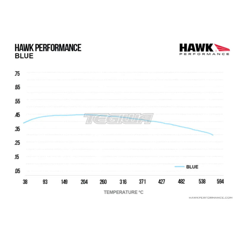 HAWK Performance Blue 9012 Motorsports Brake Pads Front - HB838E.689 - Image 4
