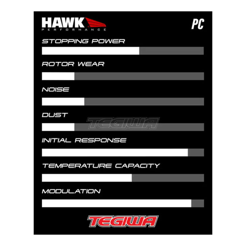 HAWK Performance Brake Kit - PC Pads With Talon Slotted & Drilled Discs Rear Mini One 1.4-1.6L 01-06 (ATE Caliper) (Disc Height 43.94mm) - Image 2