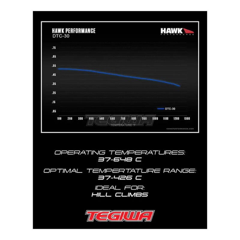 HAWK Performance DTC-30 Motorsports Brake Pads Front Mini One 1.4-1.6L 10-14 (TRW Calipers) - Image 3