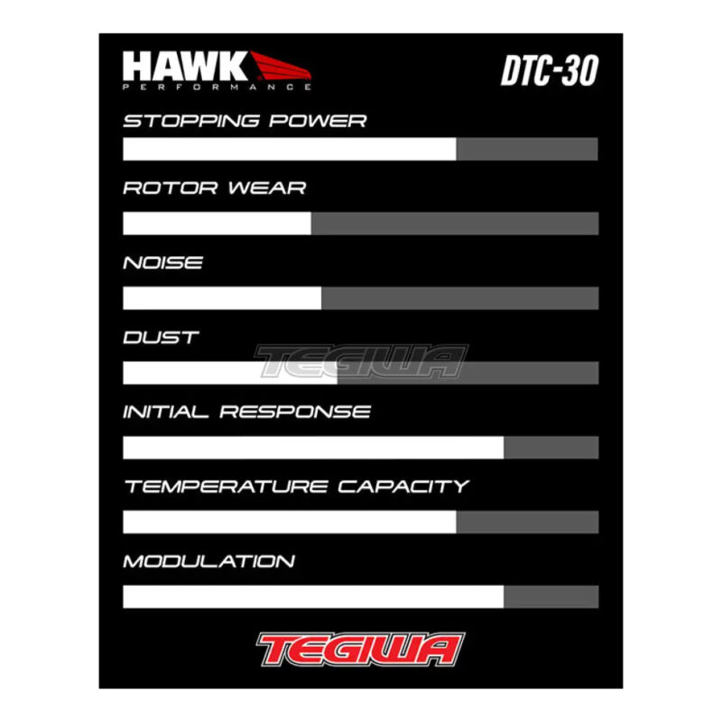 HAWK Performance DTC-30 Motorsports Brake Pads Rear - HB837W.621 - Image 7
