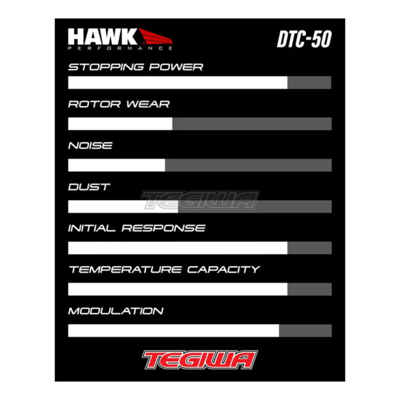 HAWK Performance DTC-50 Motorsports Brake Pads Front BMW E36 E46 M3 92-07 Non-Convertible - Image 3