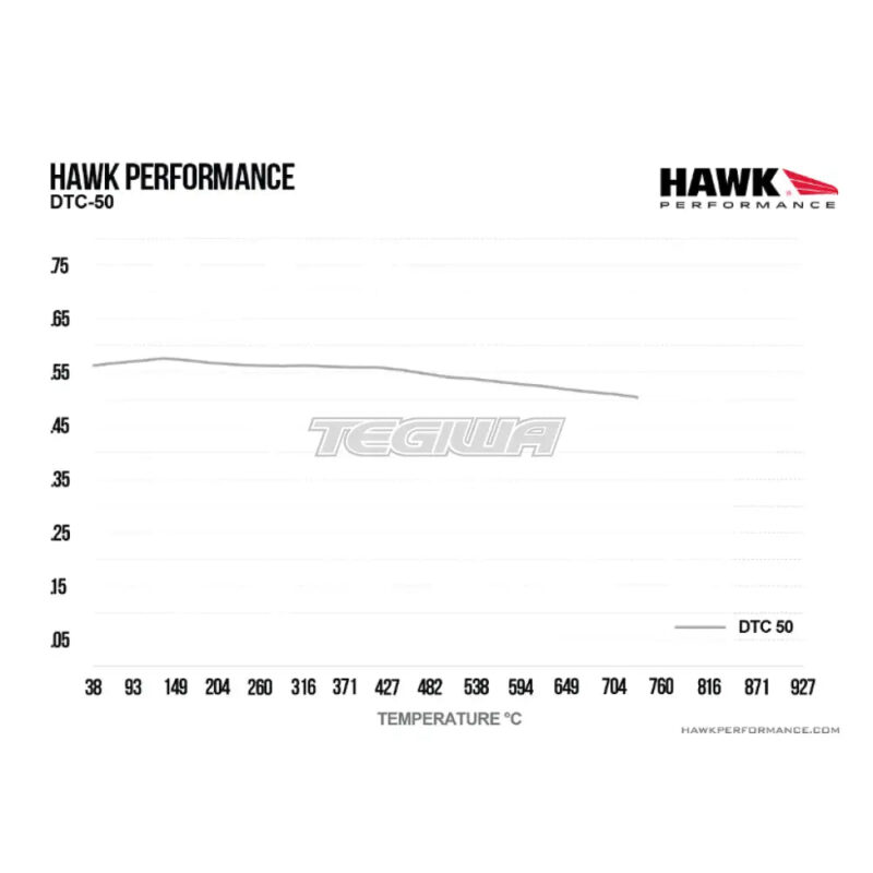HAWK Performance DTC-50 Motorsports Brake Pads Front - HB781V.692 - Image 5