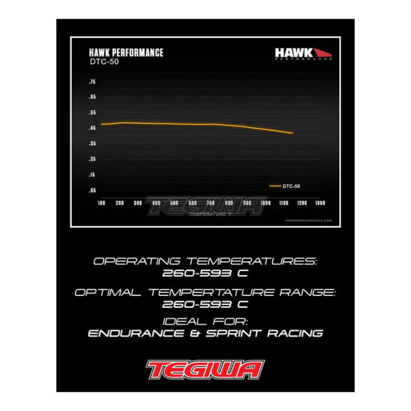 HAWK Performance DTC-50 Motorsports Brake Pads Front - HB907V.640 - Image 8