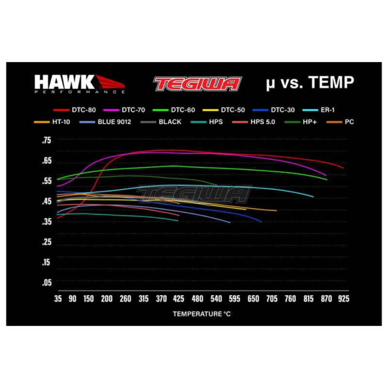 HAWK Performance DTC-60 Motorsports Brake Pads Front - HB828G.760 - Image 8