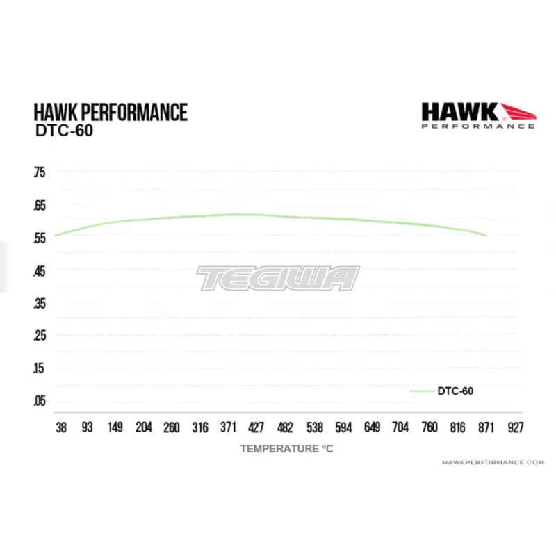 HAWK Performance DTC-60 Motorsports Brake Pads Front - HB905G.646 - Image 5