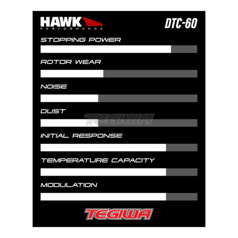 HAWK Performance DTC-60 Motorsports Brake Pads Front - HB905G.646 - Image 7