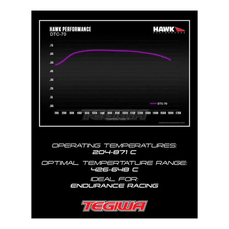 HAWK Performance DTC-70 Motorsports Brake Pads Front - HB184U.650 - Image 8