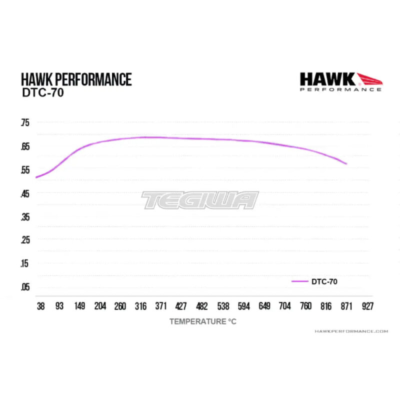 HAWK Performance DTC-70 Motorsports Brake Pads Front - HB748U.723 - Image 5