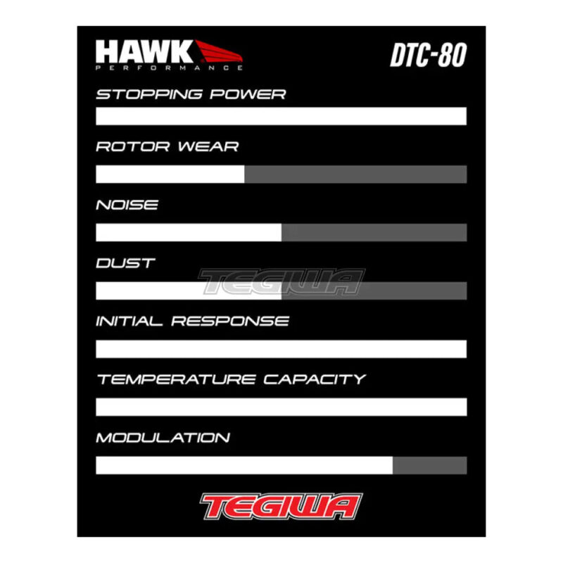 HAWK Performance DTC-80 Motorsports Brake Pads Front - HB483Q.635 - Image 7