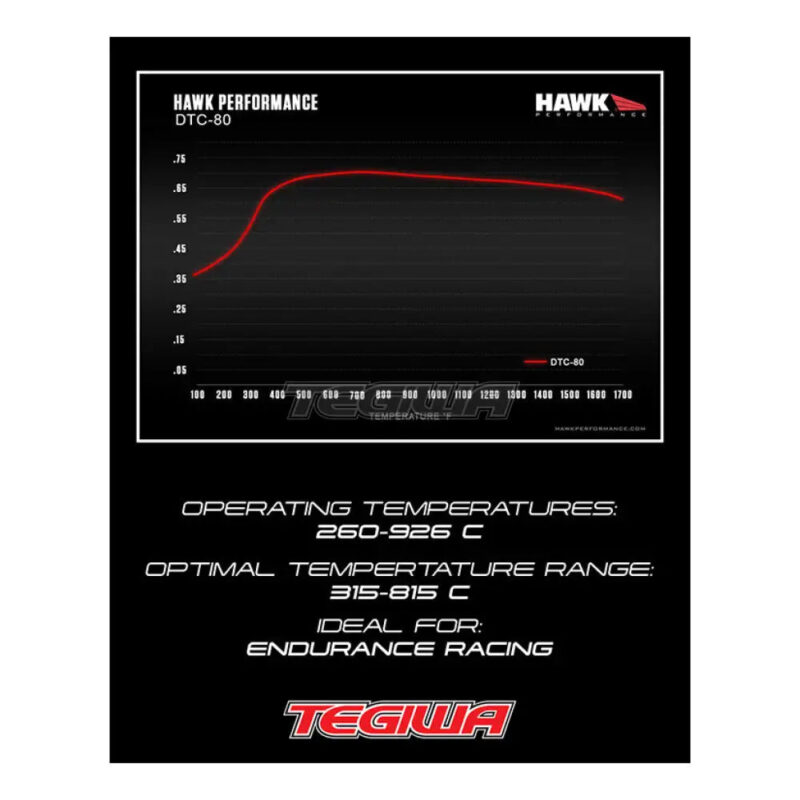 HAWK Performance DTC-80 Motorsports Brake Pads Rear - HB170Q.650 - Image 8