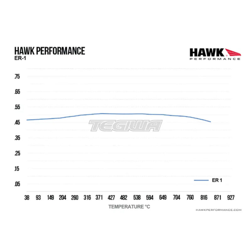 HAWK Performance ER-1 Motorsports Brake Pads Rear - HB621D.638 - Image 4