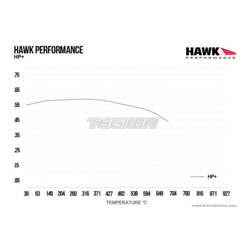 HAWK Performance HP Plus Road and Track Brake Pads Rear - HB762N.634 - Image 5