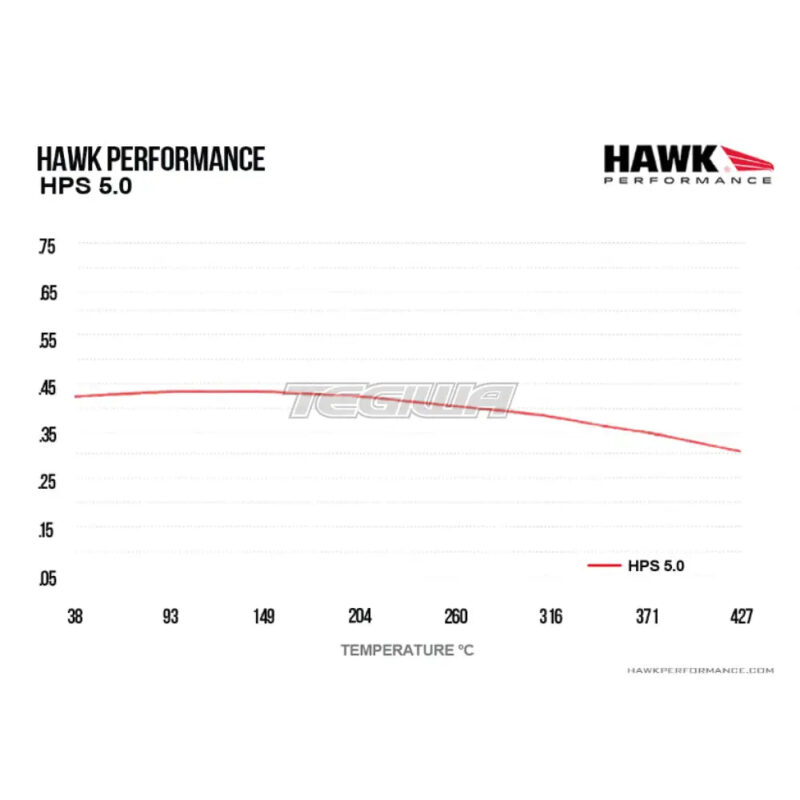 HAWK Performance HPS 5.0 High Performance Street Brake Pads Front - HB135B.760 - Image 5