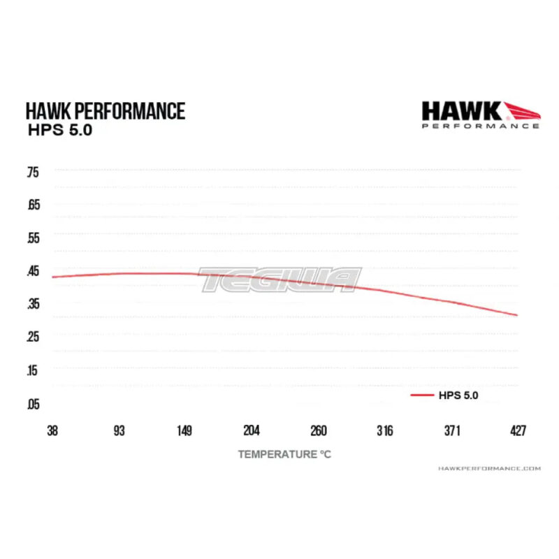 HAWK Performance HPS 5.0 High Performance Street Brake Pads Rear - HB911B.654 - Image 5