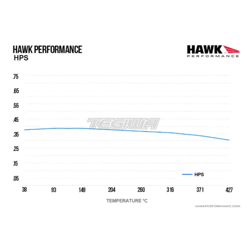 HAWK Performance HPS High Performance Street Brake Pads Front - HB501F.625 - Image 5