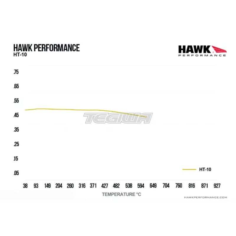 HAWK Performance HT-10 Motorsports Brake Pads Front - HB497S.776 - Image 5