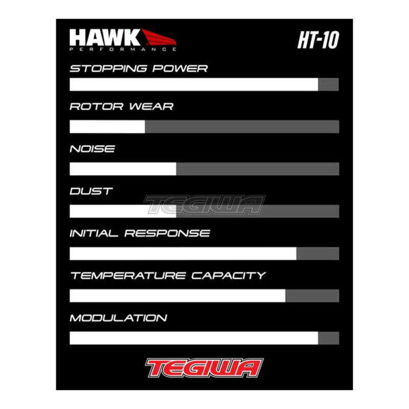 HAWK Performance HT-10 Motorsports Brake Pads Rear - HB290S.583 - Image 7