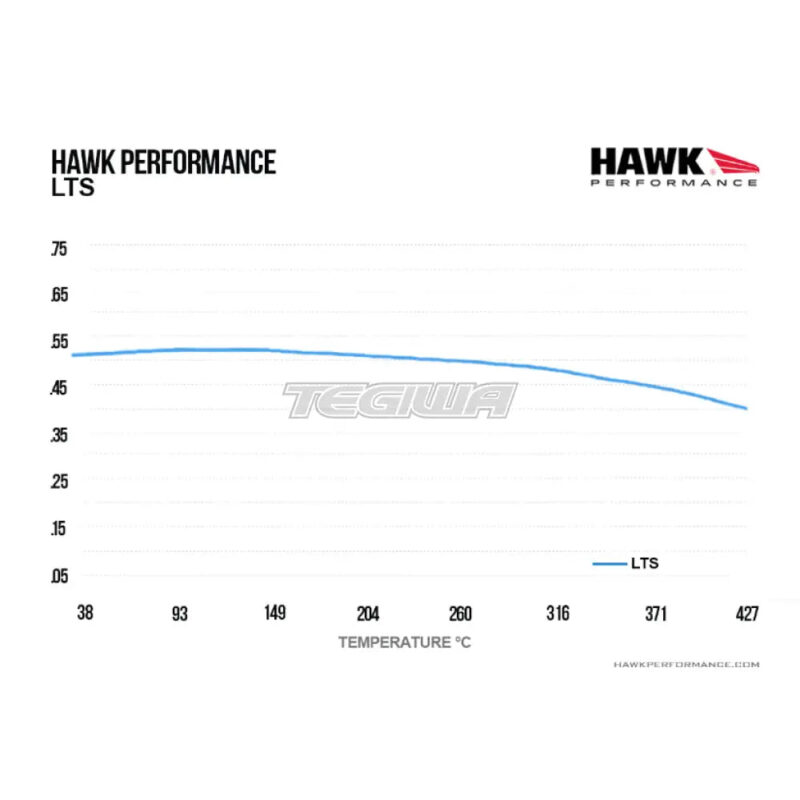 HAWK Performance LTS Light Truck and SUV Brake Pads Front - HB512Y.605 - Image 5