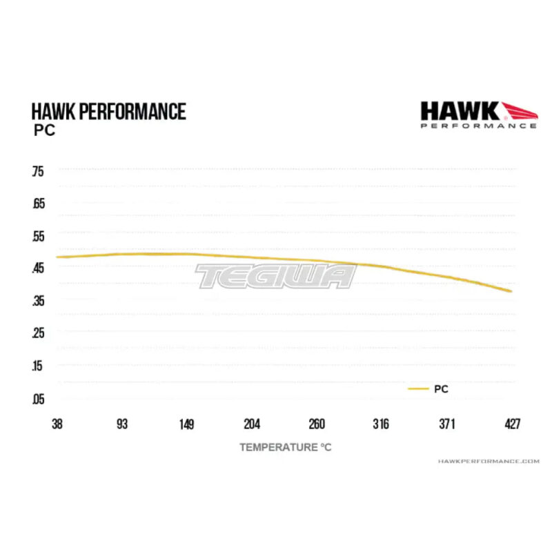 HAWK Performance PC Performance Ceramic Street Brake Pads Front - HB141Z.650 - Image 5