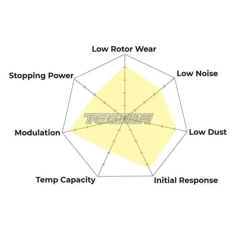 HAWK Performance PC Performance Ceramic Street Brake Pads Front Porsche 911 GT3 RS 4.0 2015-Present