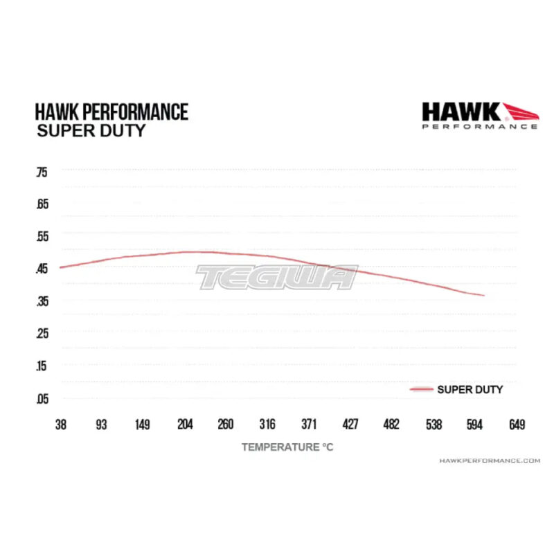 HAWK Performance SuperDuty Truck Brake Pads Front - HB292P.674 - Image 5