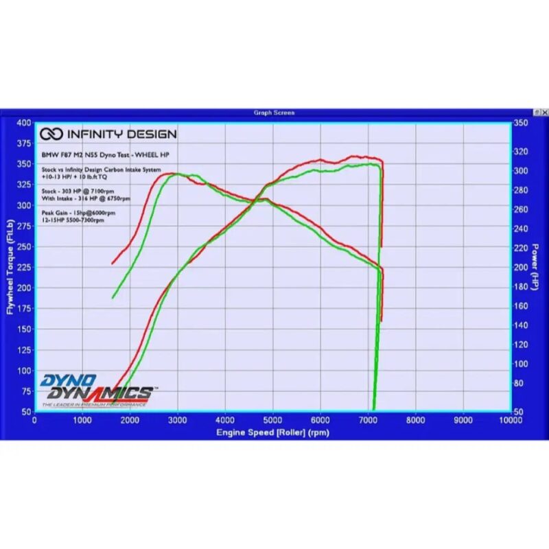 Infinity Design Carbon Fibre Intake System BMW F87 M2 N55 - Image 11