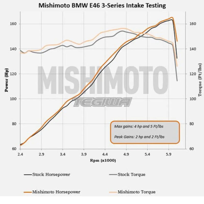 Mishimoto Performance Air Intake BMW 3-Series E46 99-05 - Image 4