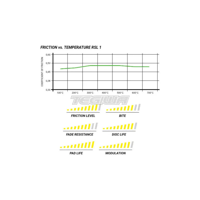 Pagid Brake Pads Audi R8 5.2 RWS 2ND Generation 18- - Image 2