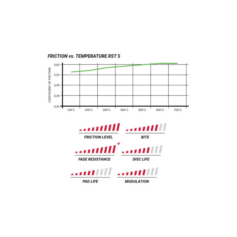 Pagid Brake Pads Audi RS3 Sportback 8PA 43810 - Image 2