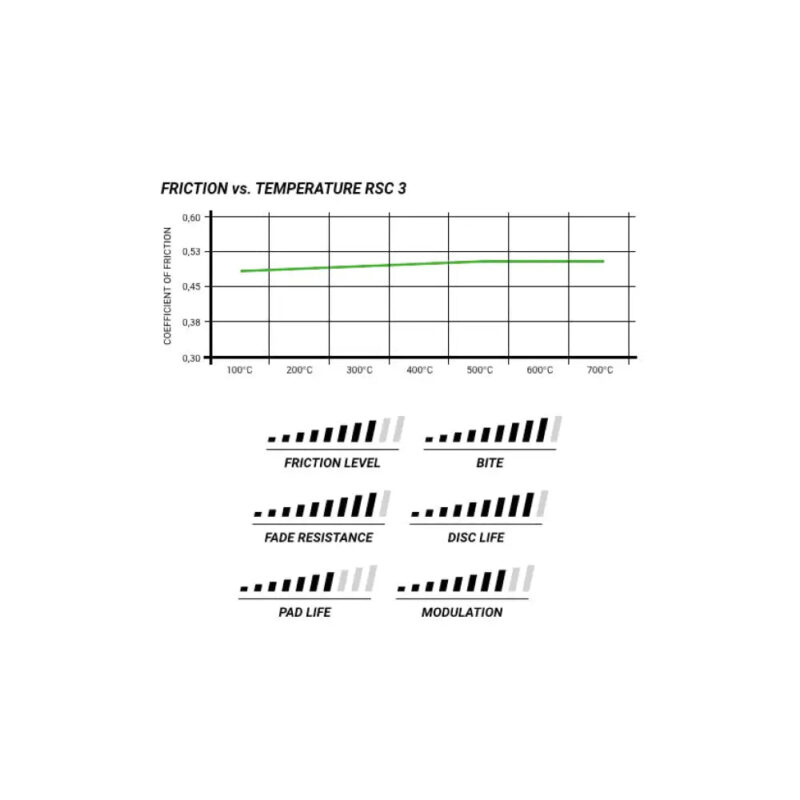 Pagid Brake Pads Audi RS6 C7 Ceramic Brakes 13-18 - Image 2