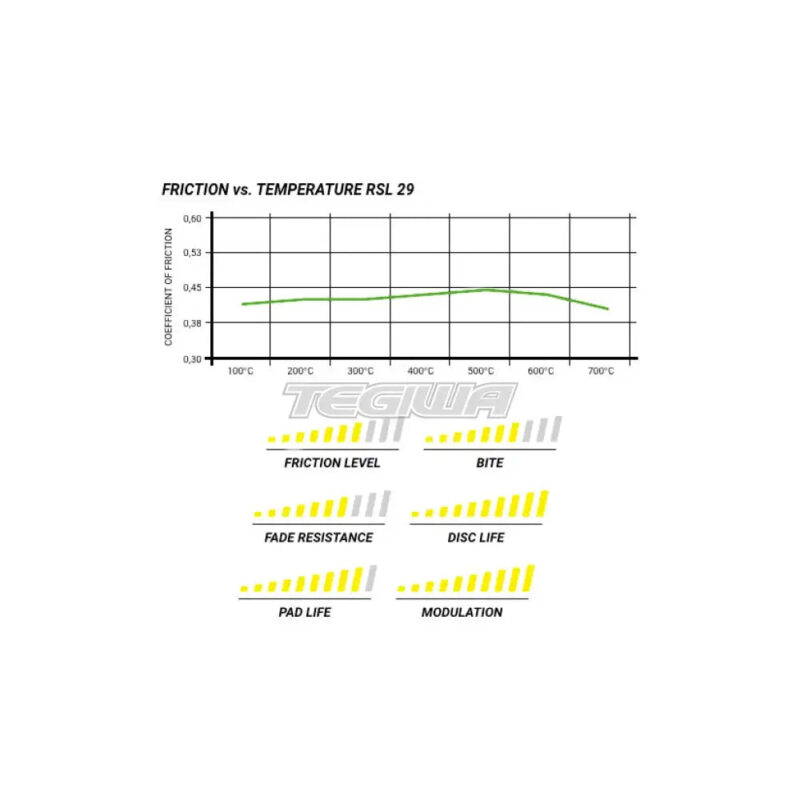 Pagid Brake Pads Audi S3 8V Volkswagen Golf GTI R MK7 - Image 2