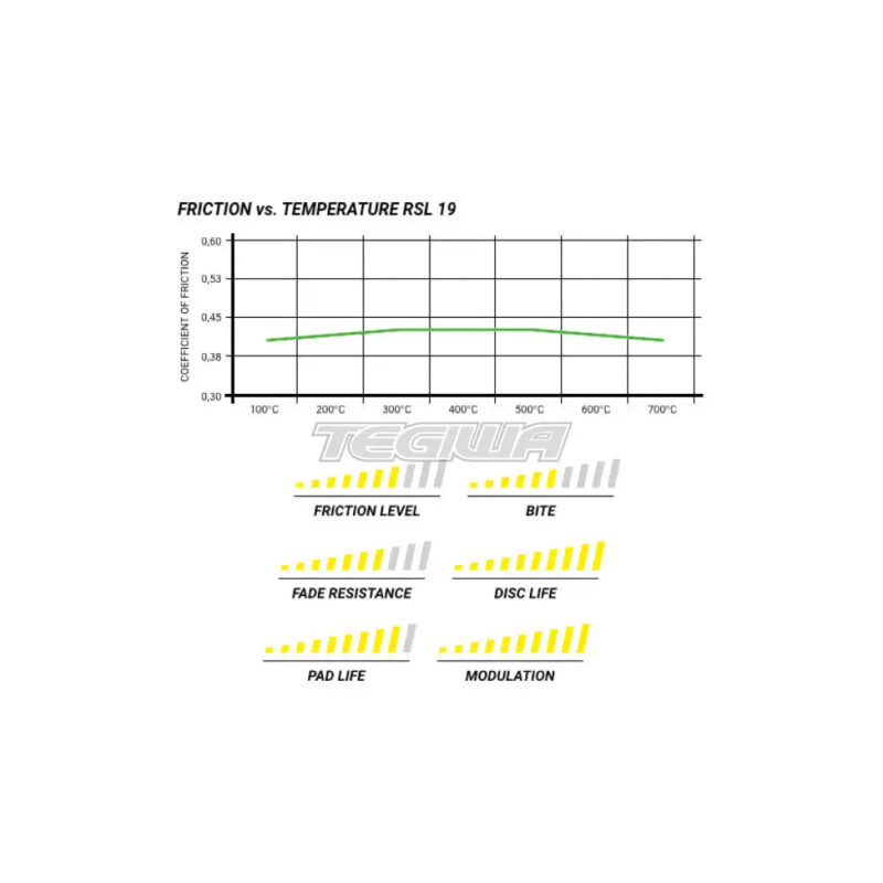 Pagid Brake Pads Audi S3 Quattro Disc 340mm Performance Brake 14- - Image 5