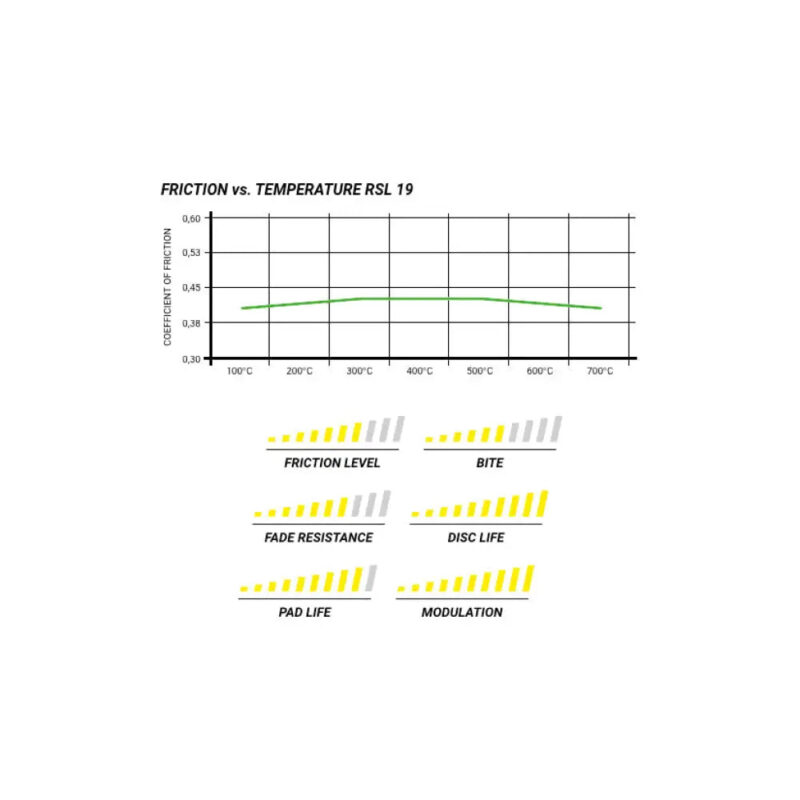 Pagid Brake Pads BMW 320I - 330I E90 43774 - Image 2