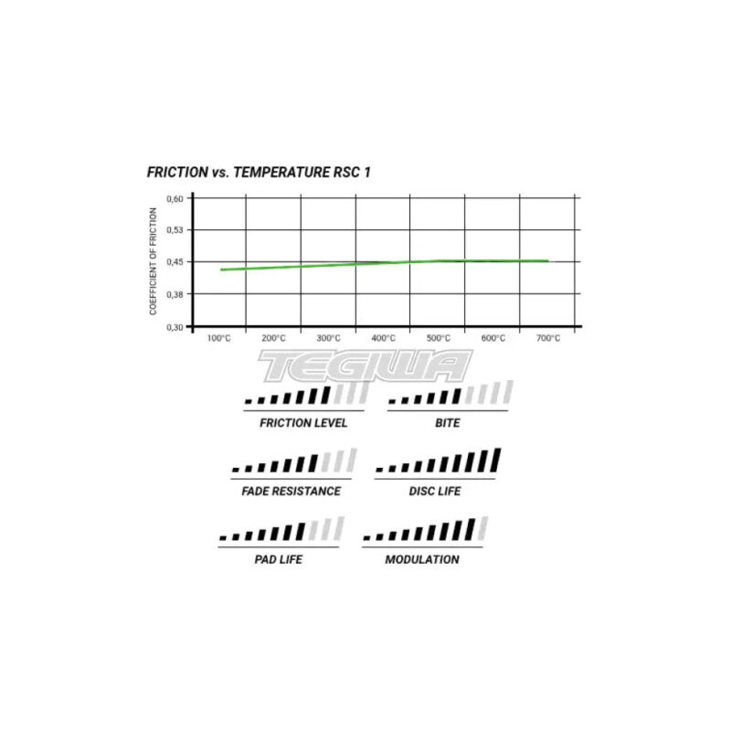 Pagid Brake Pads Mercedes E55 AMG W211 43679 - Image 5