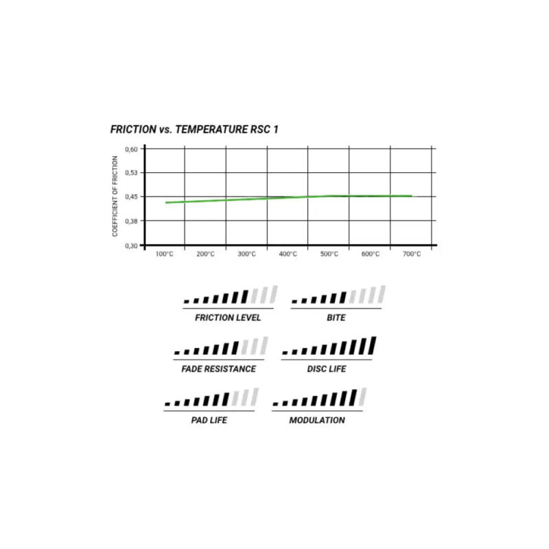 Pagid Brake Pads Porsche 991 Turbo S Ceramic Brakes 13- - Image 7