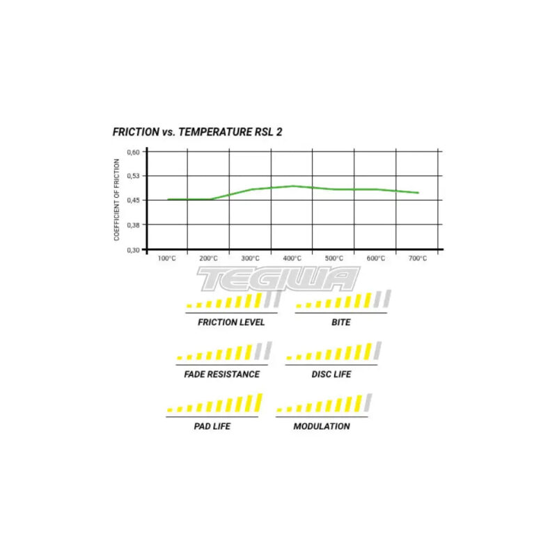 Pagid Brake Pads Porsche 997 GT3 Cup S 43807 - Image 6