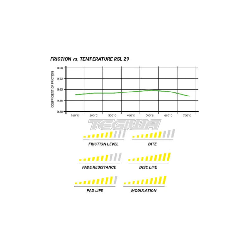 Pagid Brake Pads VW Golf VII 2.0 R 4Motion Disc 340 mm Performance Brake 13- - Image 5