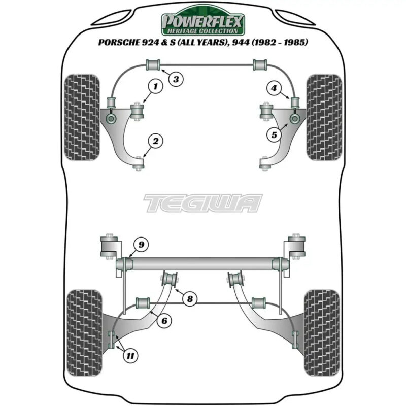 Powerflex Heritage Series Front Anti Roll Bar Bush 20mm Porsche 924 Inc S 944 82-85 - PFF57-209-20H - Image 2