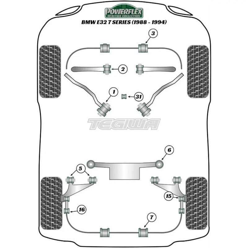 Powerflex Heritage Series Front Anti Roll Bar Mounting 27mm BMW 7 Series E32 88-94 - Image 2