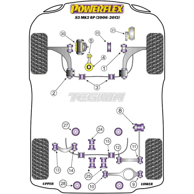Powerflex Road Series Front Anti Roll Bar Bush 20.7mm Audi A3 S3 RS3 8P MK2 03-12 - Image 2