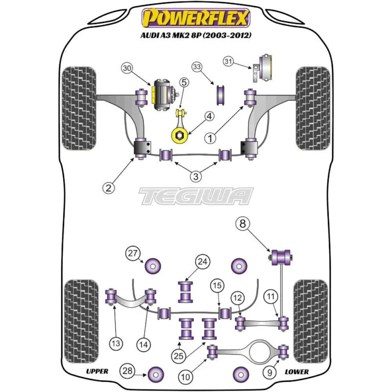 Powerflex Road Series Handling Pack 2008 Petrol Only Audi A3 S3 RS3 8P Inc Quattro MK2 03-12 - PF85K-1006 - Image 2